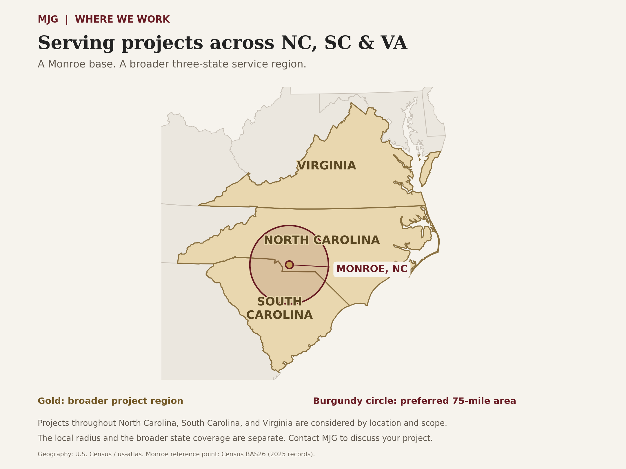 Map highlighting North Carolina, South Carolina, and Virginia, with Monroe marked and the preferred 75-mile local project area shown separately.